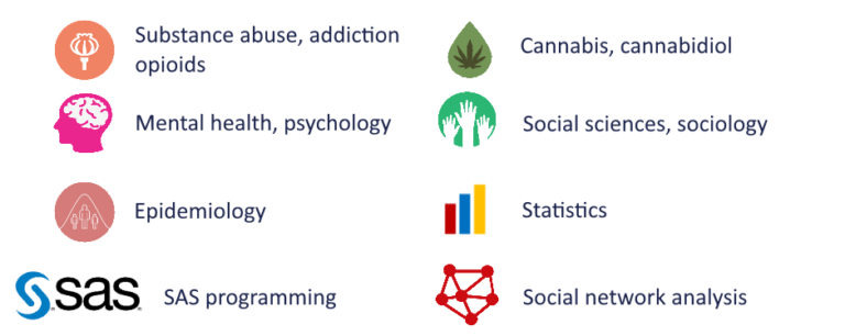EpiConsult areas of expertise: substance abuse, addiction, opioids, cannabis, cannabidiol, mental health, psychology, social sciences, sociology, claims data analysis, observational studies, epidemiology, statistics, patient reported outcomes, research methodology, study design, SAS programming, social network analysis